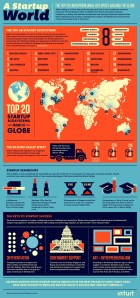 20 startup cities infographic