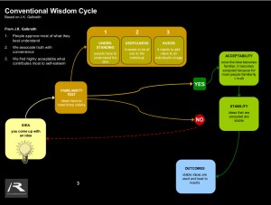 Infographic_ConventionalWisdom