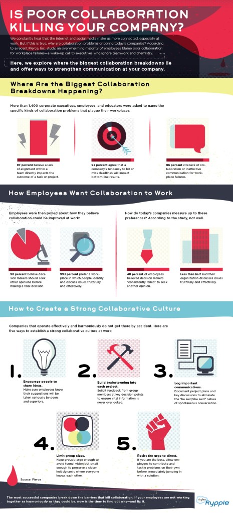 Salesforece Collaboration Infographic