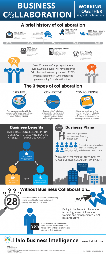 hitory_collaboration-infographic
