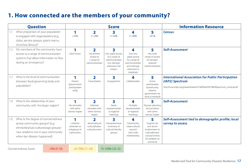 Scorecard Page - Paint