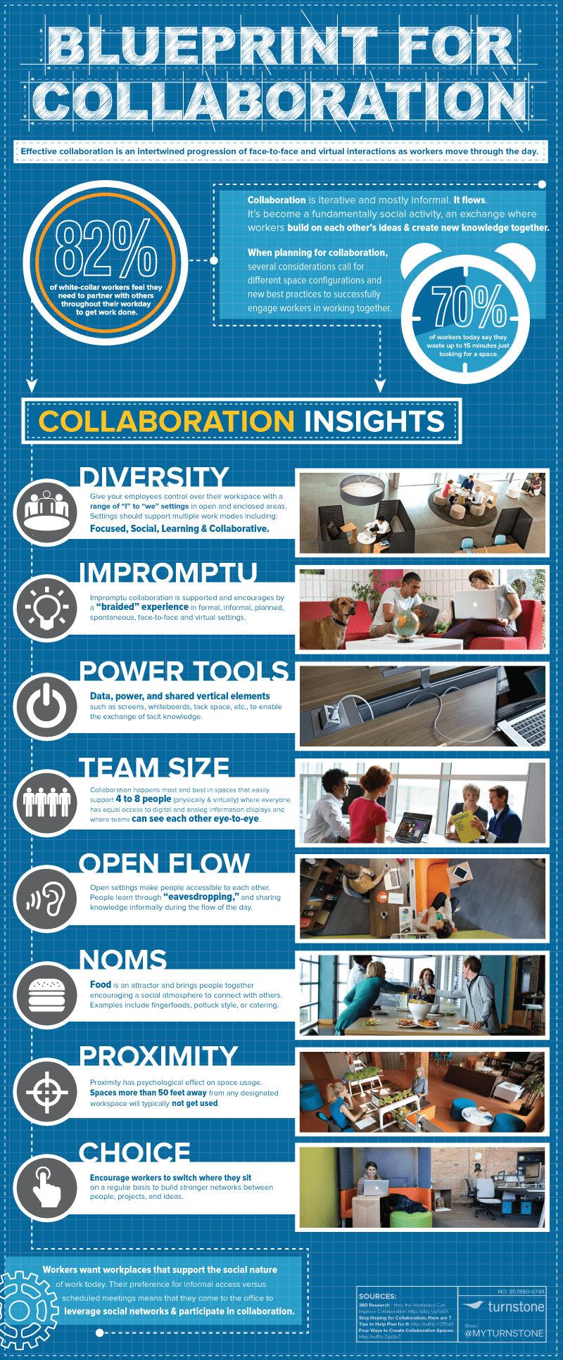 the-blueprint-for-collaboration_52665c6257b1a