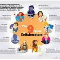 9 types of collaboration