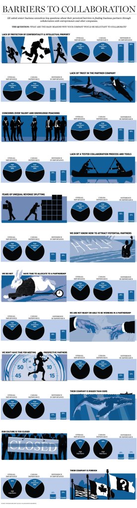 barriers_to_collaboration