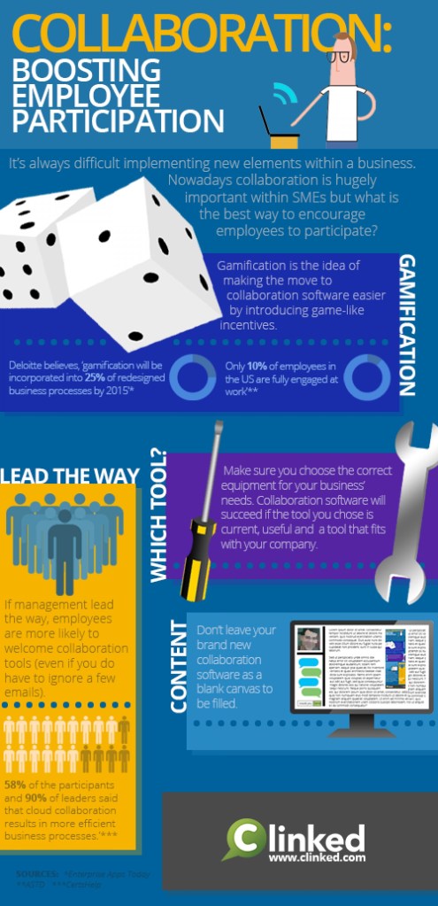 CollaborationBoostingemployeeparticipation_524aa86342a20_w1500