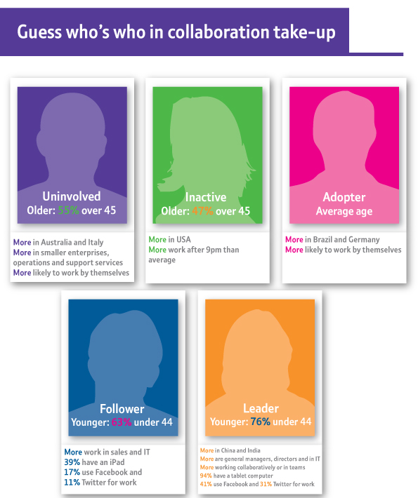 Reality-of-collaboration_part-four_infographic_v5_Alternative_03