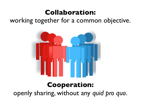 Some tend to place more value on cooperation. ROADMENDER Recommends further reading the piece by Harold Jarche : http://www.jarche.com/2012/08/trust-is-an-emergent-property-of-effective-networks/