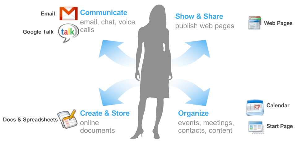 google_apps_benefits