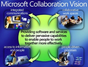 microsoftcollabvision