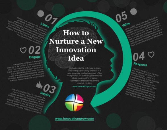Source: http://frontendofinnovationblog.iirusa.com/2013/04/5-tricks-to-nurture-new-and-innovative.html
