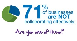 Source: http://nextlevelblog.smarttech.com/what-is-the-value-of-collaboration/
