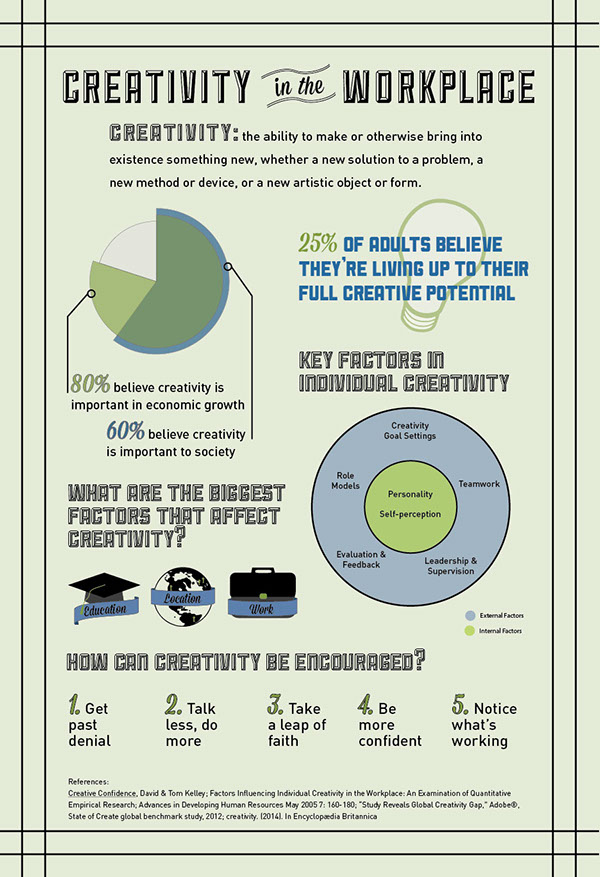 Source: https://m1.behance.net/rendition/modules/124340713/disp/fe212893fc5710b2b4d550808f12d6a0.jpg