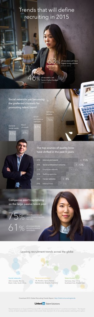 global-recruiting-trends-2015-infographic