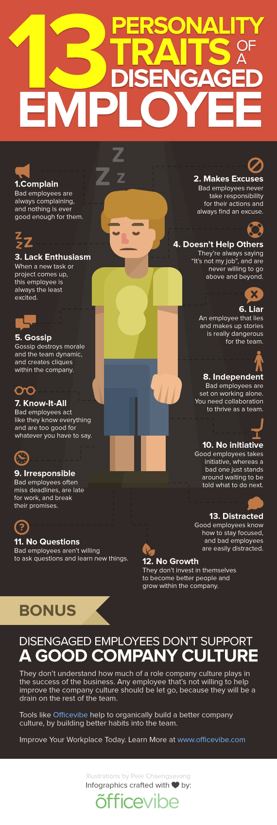 infographic_disengaged