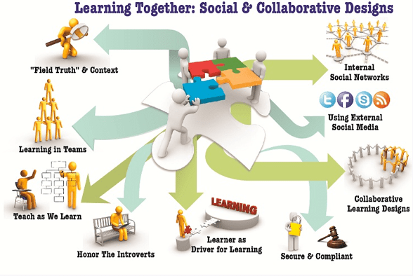 Image source: http://flextimeglobal.com/category/the-future-of-telework-and-mobility/