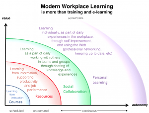 social collaboration