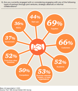 are you collaborating