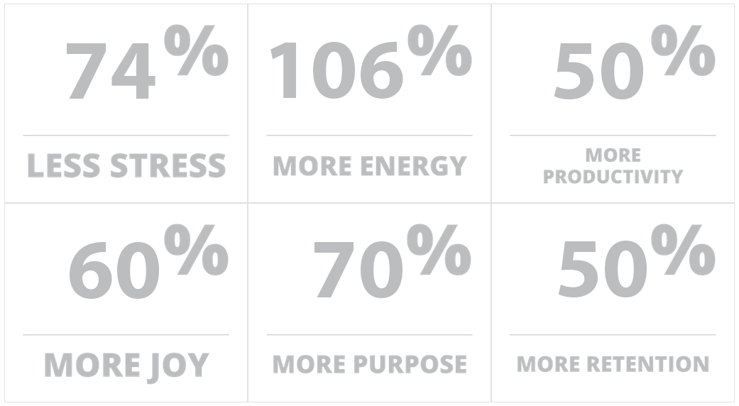 benefits of collaboration